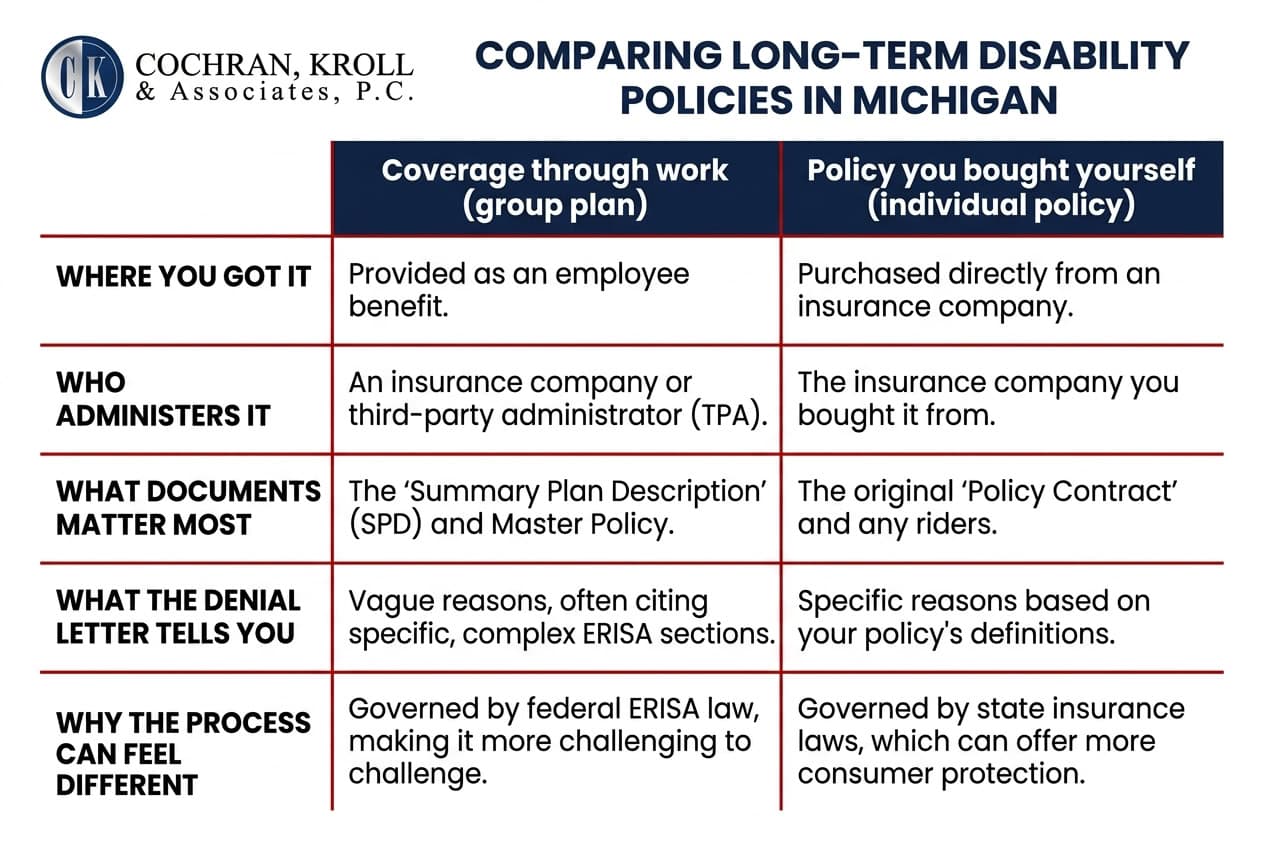 Quick clarity: Is this an employer plan or a private policy