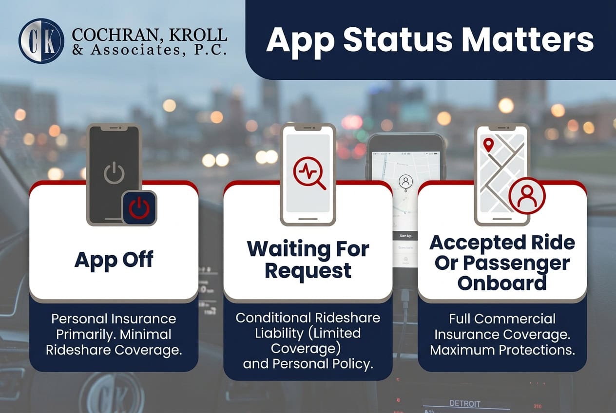 The PIP Priority Order for Rideshare Passengers