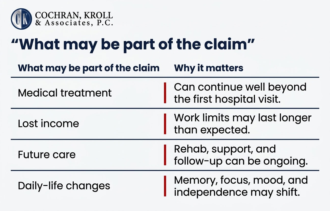 flint brain injury claim value factors