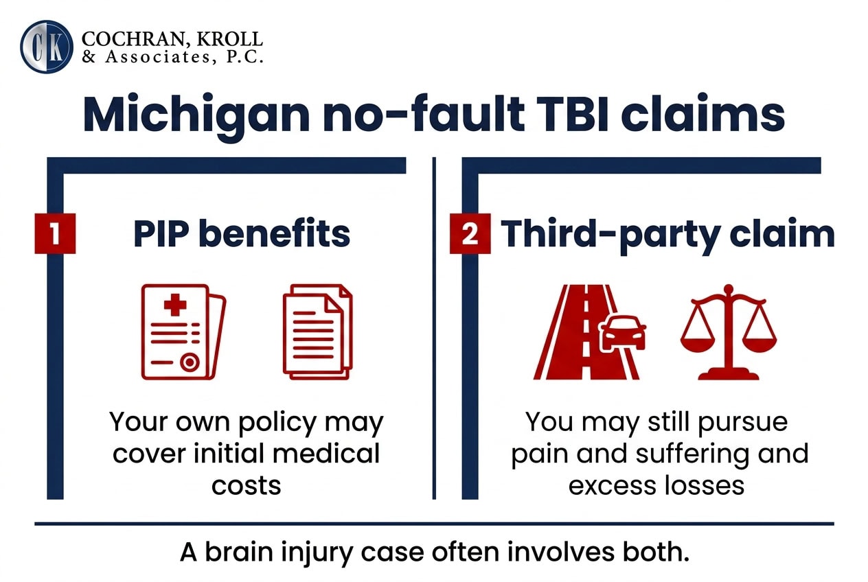 How Michigan’s No-Fault System Affects Your TBI Claim