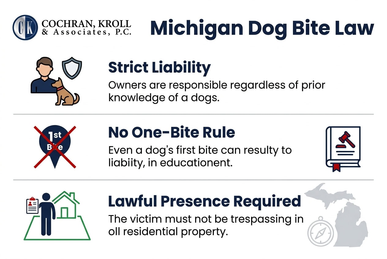Michigan strict liability dog bite law