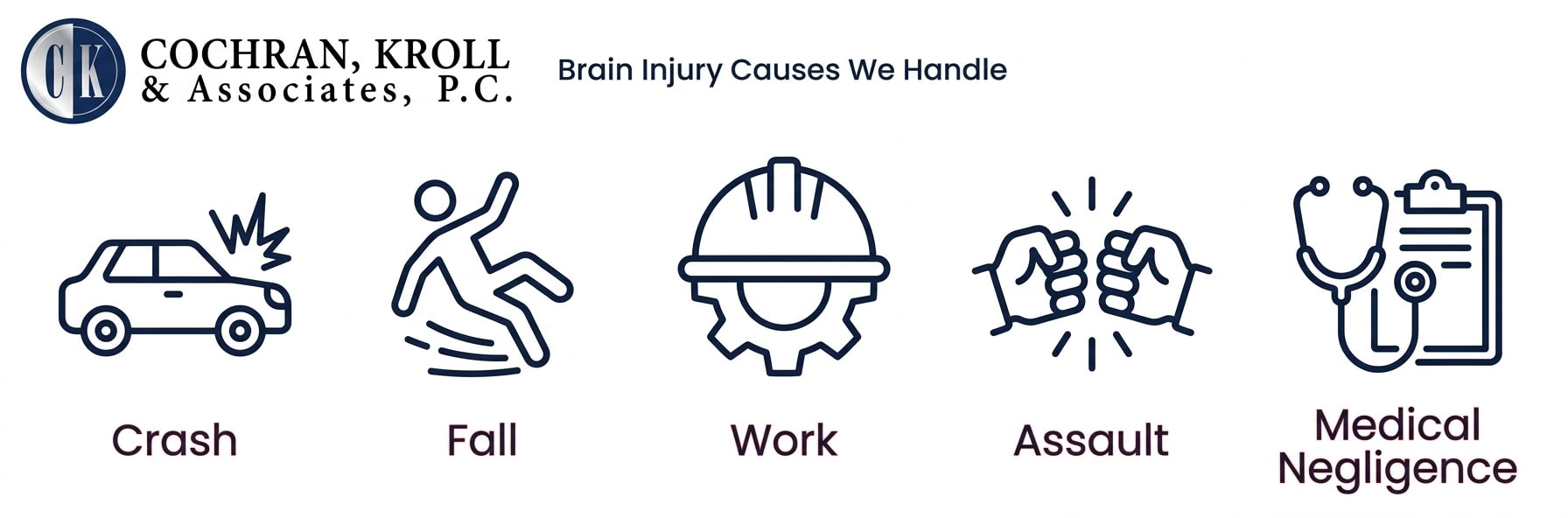 What causes brain injuries in Michigan, and who may be responsible?